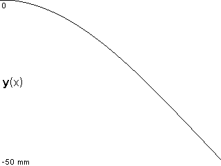 plotcurve